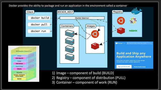 Docker: basic principles (image, registry and container) смотреть онлайн