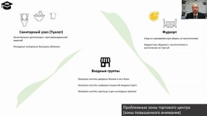 Зоны повышенного внимания ТЦ