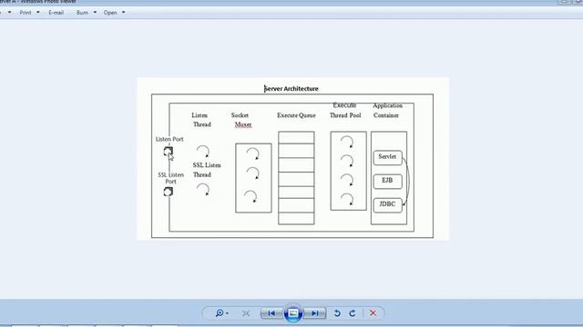 Weblogic Server Internal Architecture смотреть онлайн