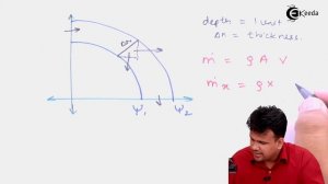 Introduction to Streamline Function - Fluid Kinematics - Fluid Mechanics 1