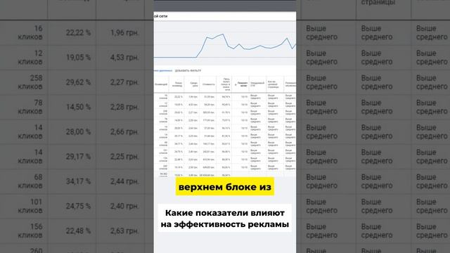 Мастер-класс по SEO: Увеличьте показы в поисковой сети!