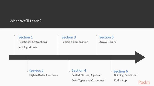Hands On Functional Kotlin: The Course Overview | packtpub.com смотреть онлайн