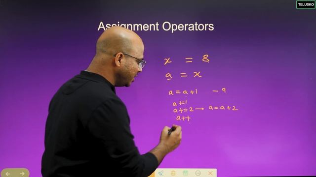 Assignment Operators in Java | Hindi