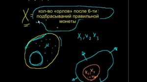 21 Математическое ожидание