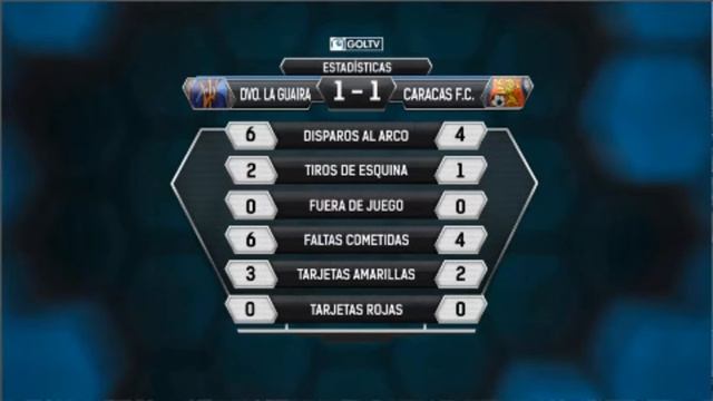 DEportivo La Guaira vs Caracas FC смотреть онлайн