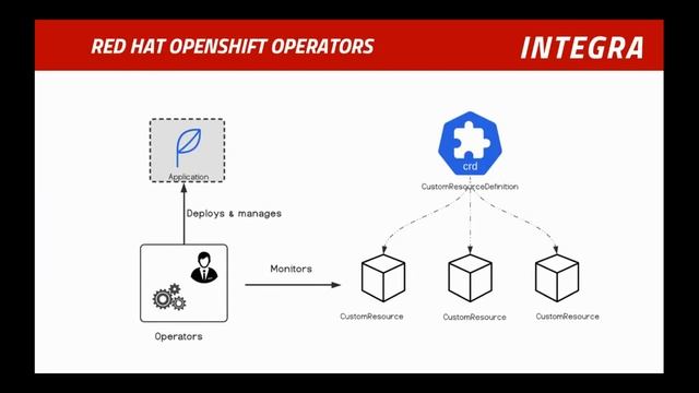 Redington & Red Hat Webinar - Red Hat OpenShift Container Platform - 22nd June 2020 смотреть онлайн