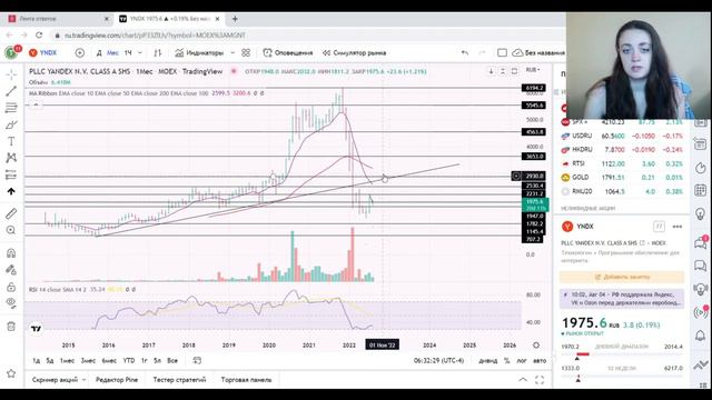 Разбор акций Яндекс (YNDX) 11.08.22