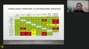 Персонализация выбора сахароснижающих препаратов - Цикл лекций МГНОТ.mp4