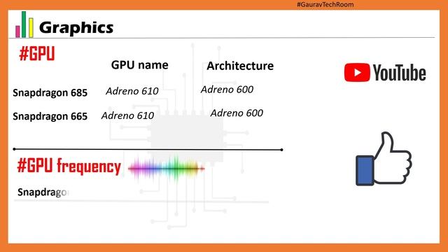Snapdragon 685 VS Snapdragon 665 | Which is best?⚡| Snapdragon 665 Or Snapdragon 685