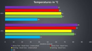 Acer Aspire 7 Laptop Review and Benchmarks