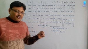 How to use LOG TABLE | log table ka use kaise karein | Gaur Classes