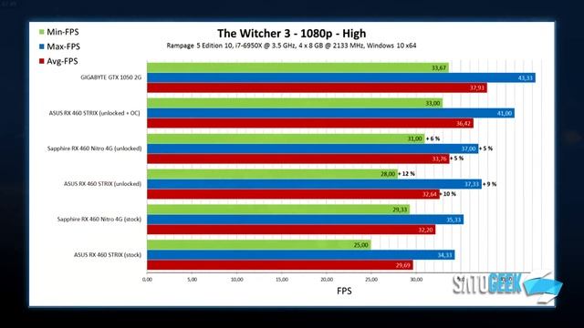 AMD Radeon RX 460 Desbloqueo de Stream Processors (896 to 1024 Units) ?? смотреть онлайн