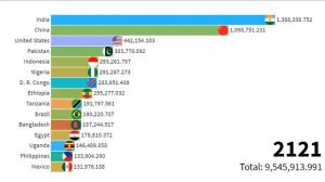 Largest Countries in the World (1800-2300) & Projection | Population Ranking | Bar Chart Race