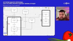 Школа мониторинга 3. День 1: Философия мониторинга + Бизнес-секция.