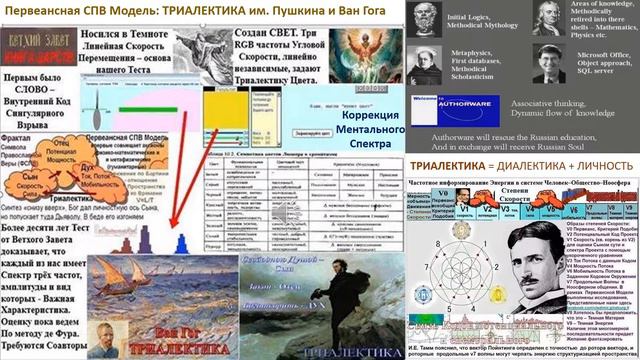 Триалектика = Диалектика + Личность. Цифровая Экономика пока - Цифра без Ума