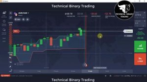 Fractal Chaos Band Super One Minute IQOption 2021No Loss Profit  Breakout Strategy Earn Money