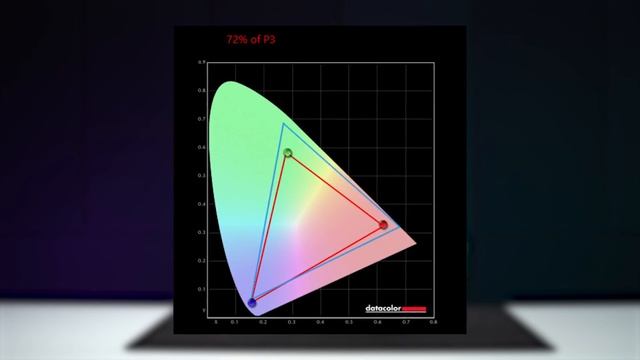 รีวิว ﻿Lenovo Ideapad Gaming 3i / i5-12500H﻿ + RTX 3050 Ti แรงแต่ยังไม่สุด смотреть онлайн