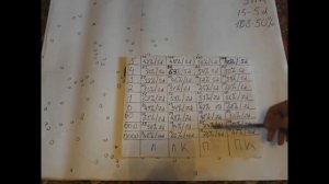 ТОЗ 54  Тест на согласование номеров дроби к стволам