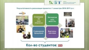 Заседание Управляющего совета от 23.01.2019