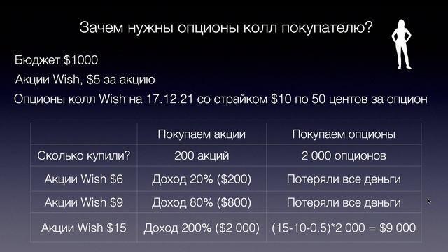 Моя стратегия инвестирования с опционами. Как инвестировать с опционами? смотреть онлайн