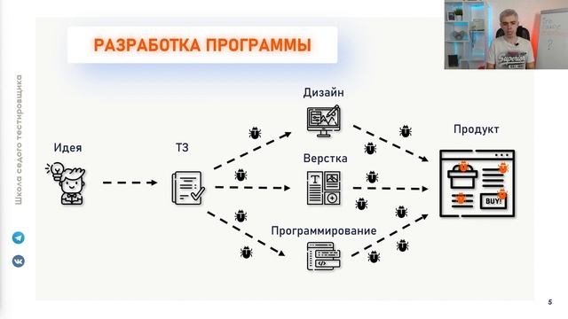 Что такое тестирование и кто такой тестировщик