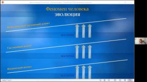 ЧТО ЕСТЬ ЧЕЛОВЕК？ Панельная дискуссия. Полная версия. 11.12.2021. Теософия