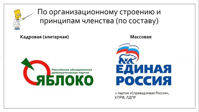 Политические партии