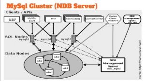 Bancos de Dados II - Bancos de Dados Distribuídos: Sharding