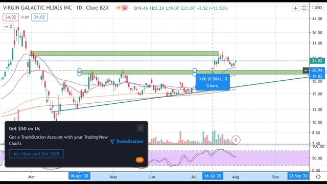 VIRGIN GALACTIC STOCK ROLLS-ROYCE DEAL! EARNINGS REPORT DILUTION? BUY NOW SPCE STOCK NEWS & ANALYSI смотреть онлайн