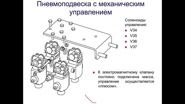 Схема пневмоподвески скания 4 серия