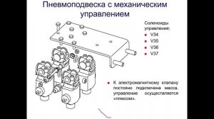 Scania пневмоподвеска с механическим управлением.mp4