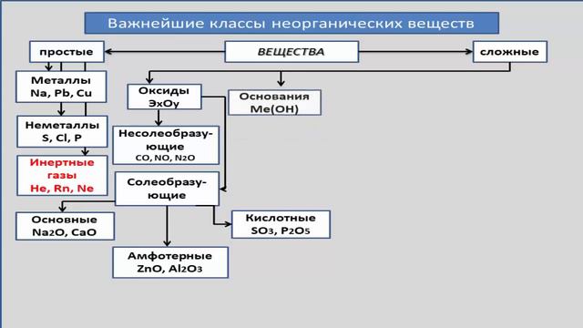 Ответы Mail.ru: Что с чем реагирует? (в плане щелоч+соль)