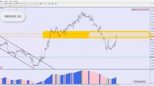 3 условия для входа по GBPUSD (+ готовый план по EURUSD)