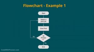 Fundamentals of Programming Languages #1 | Introduction to Programming Fundamentals