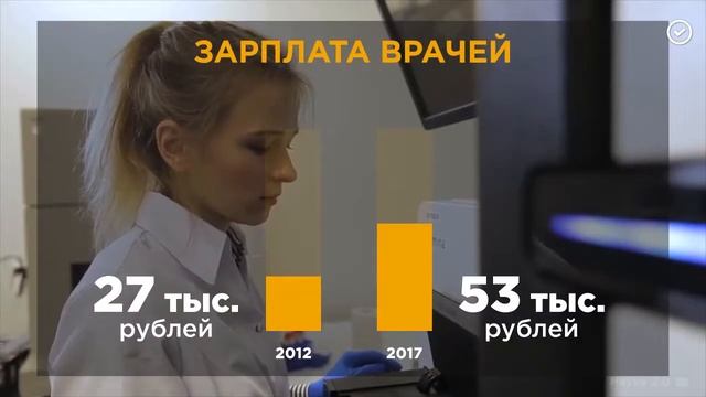 Как меняется медицина РОССИИ!