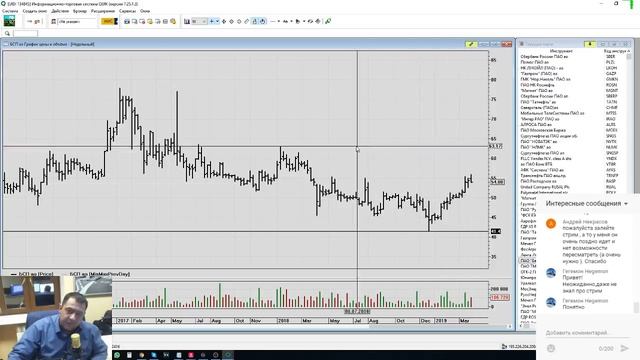 Стрим - обзор рынка - 4 Апреля. смотреть онлайн