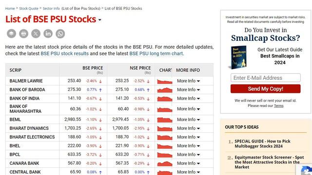 IRFC DOWN | RVNL | IREDA | IRCTC | RAILTEL | HAL | ASTRA MICROWAVE | TATA POWER | IOC | BEL | BHEL
