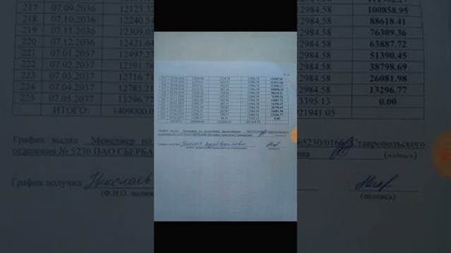 Первый график. Мои график платежей по ипотеке сбербанка.
