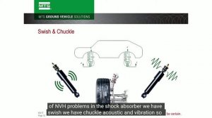 Requirements for Effective Damper NVH Testing