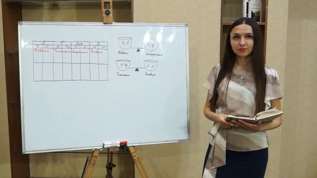 Счетно-решающий прибор Теста Сонди. Судьбоанализ