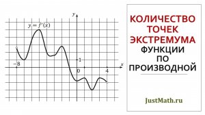 ЕГЭ 2025: Задание 8. Количество точек экстремума функции по производной