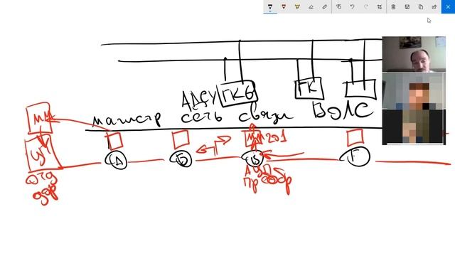 ЧДК АПК ДК запись консультации с дипломниками смотреть онлайн