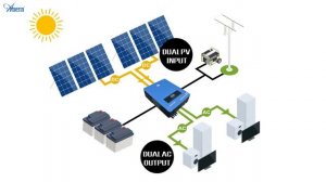 High-frequency ON/OFF Grid Hybrid Solar Inverter (AN-SCI02-EX-PRO)