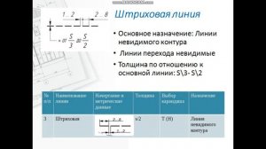 Линии чертежа. Урок 8 класс.