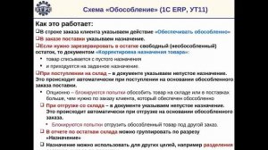 Система обеспечения потребностей в 1С ERP. Схема "Обособление"