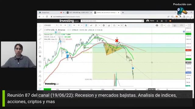 Reunión 86 del canal: Recesion y mercados bajistas. Analisis de indices, acciones, criptos y mas смотреть онлайн
