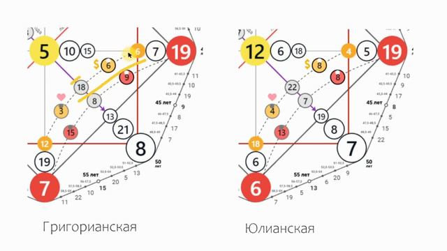 Разбор зоны финансов по 2-м матрицам. Юлианская и Григорианская  #матрицасудьбы
