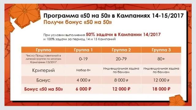 Лучшие Лидеры команды 280 по итогам каталога 14 Сюрпризы в кампании 15 ive mp4 смотреть онлайн