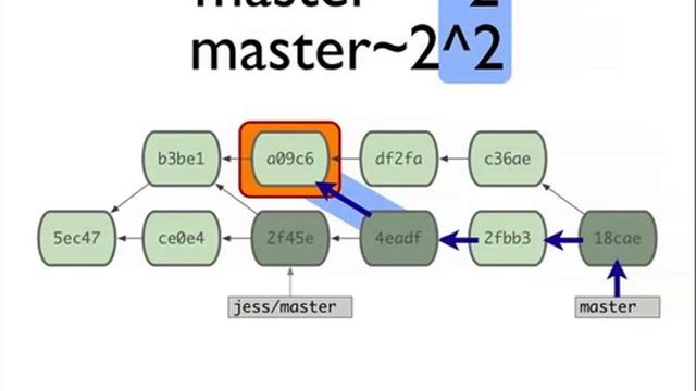 Introduction to Git — talk by Scott Chacon смотреть онлайн