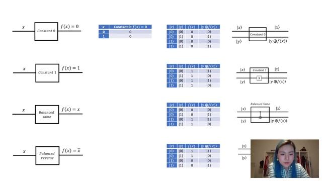 Quantum Computing class 7 Oracle & Deutsch-Jozsa May 10 2020 смотреть онлайн